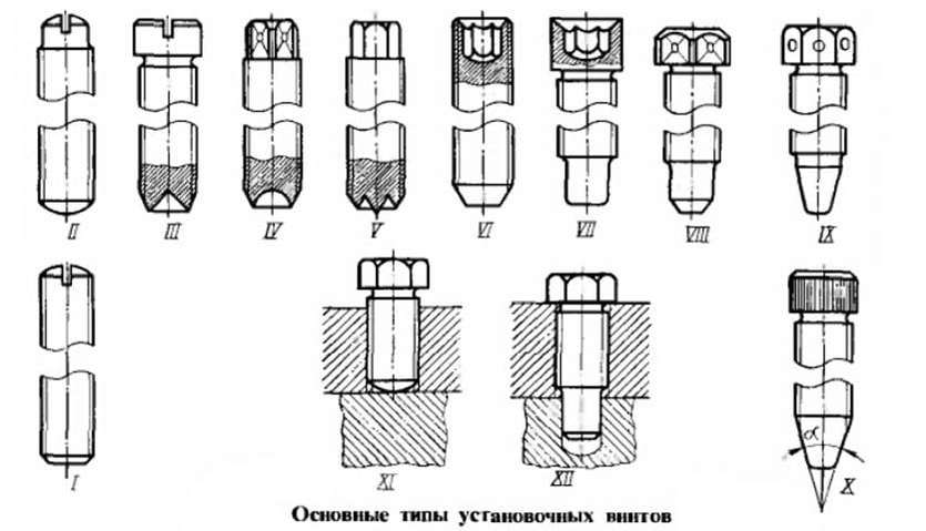 Установочные винты